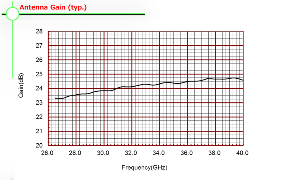 MSGH-WR28-25標準ゲインホーンアンテナ