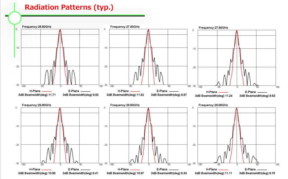 MSGH-WR28-25標準ゲインホーンアンテナ