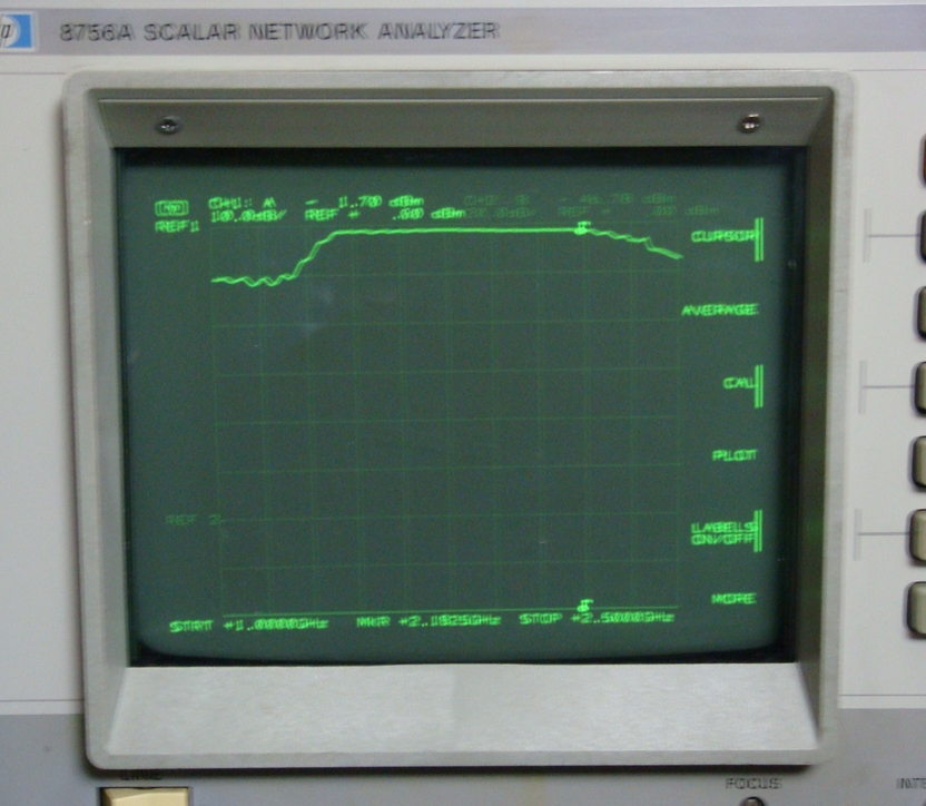 T-C4033R-041900MHz Circulator