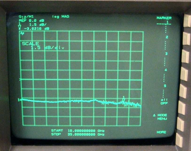 8490D2.4mm DC-50GHz Attenuator (3dB)