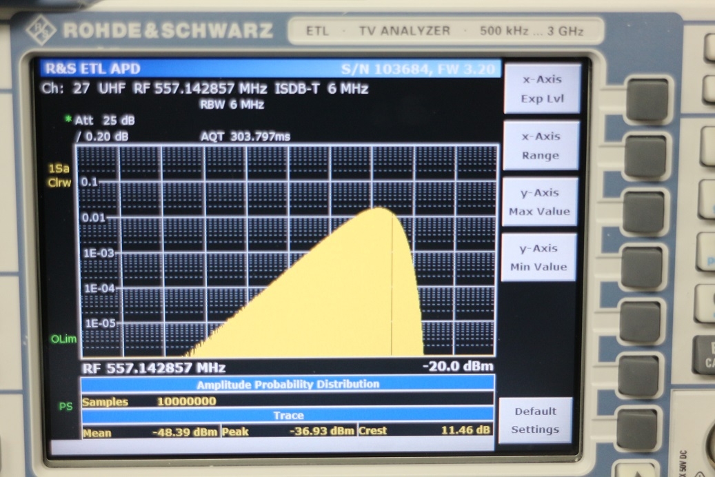ETLTV Analyzer with TG