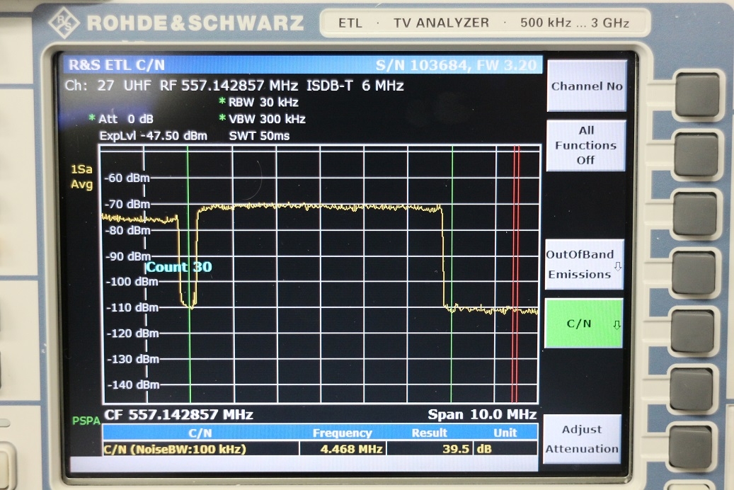 ETLTV Analyzer with TG