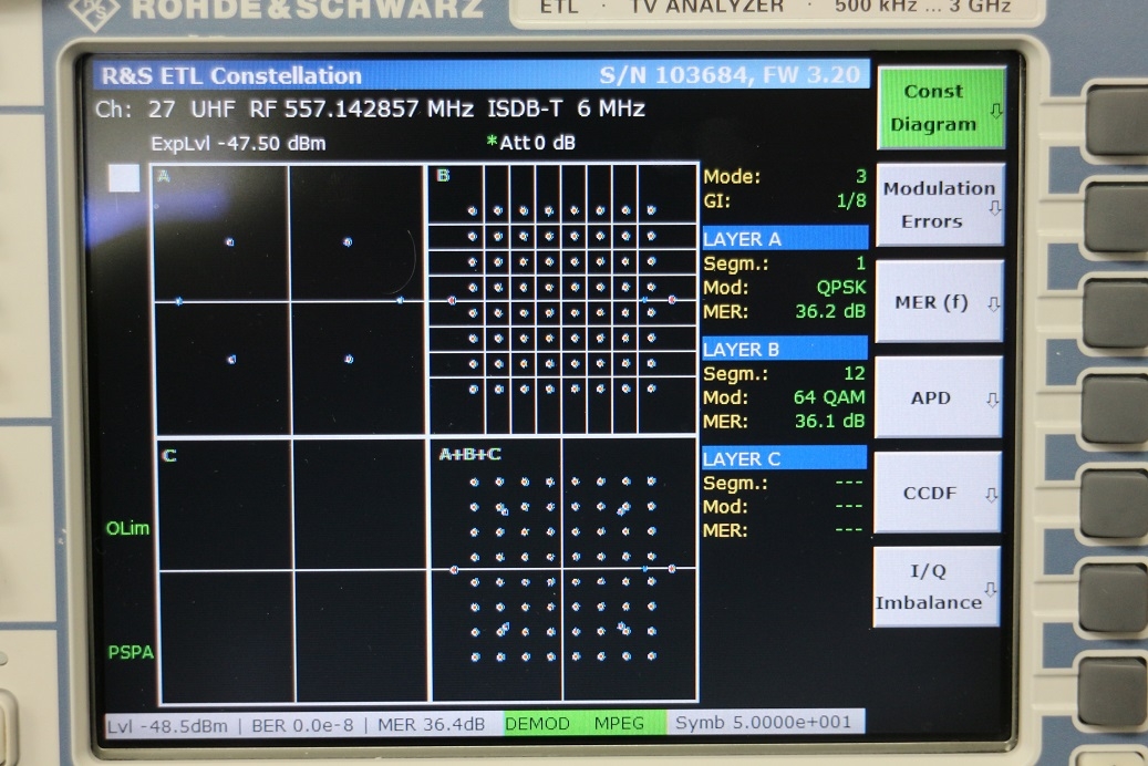 ETLTV Analyzer with TG