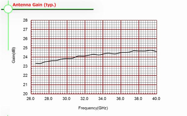 MSGH-WR28-25標準ゲインホーンアンテナ