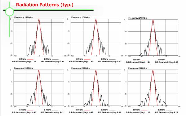 MSGH-WR28-25標準ゲインホーンアンテナ