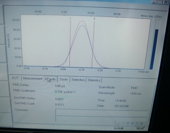 FTB-5503-ST-EIPMD Analyzer Module