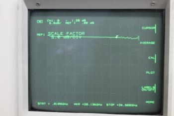 THK1001-20GHz Directional Coupler