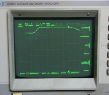 T-C4033R-041900MHz Circulator
